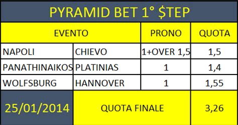 pyramidsbet